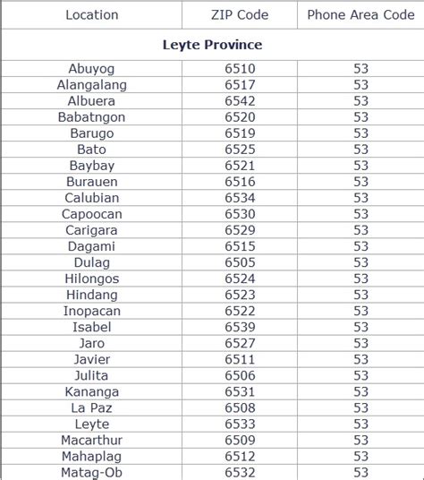 zip code of lopez quezon|Lopez Quezon Postal / ZIP codes list .